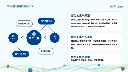 禾蛙与你一起迈向人力资源服务新质时代 新材料技术推广服务