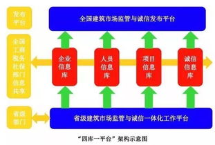 住建部四库一平台全国联网 市场监管新时代已来临与新材料技术推广服务展望