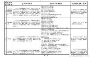 真空绝热板成工信部推广应用唯一保温材料，新材料技术迎来新机遇