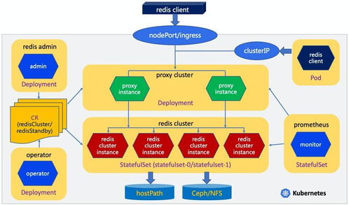 持续深耕云原生 同盾科技全球开源首款云原生缓存技术产品，推动新材料技术推广服务