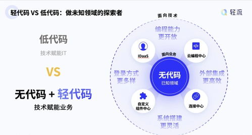 无代码产品的代码开源 对革新技术的不负责与新材料的推广服务思考