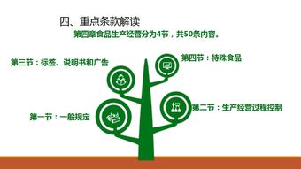 技术视角下的食品安全法解读与新材料技术推广服务应用